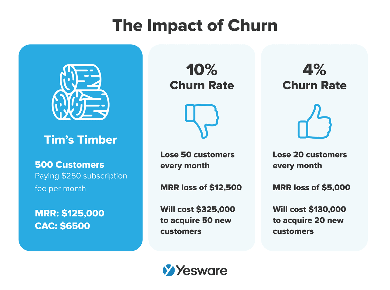 pre-call planning: the impact of churn