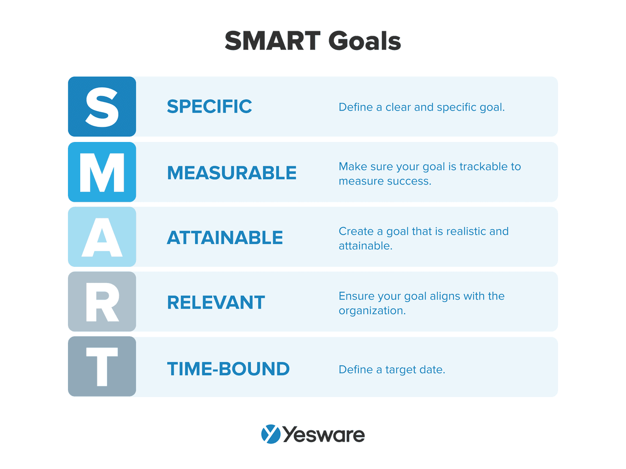 pre-call planning: SMART goals