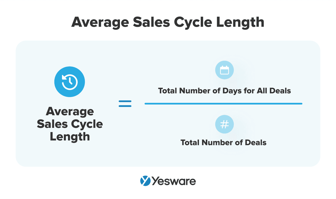 startup sales: sales cycle length