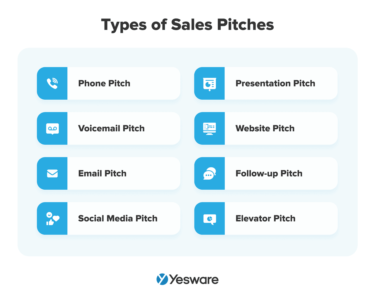 startup sales: types of sales pitches