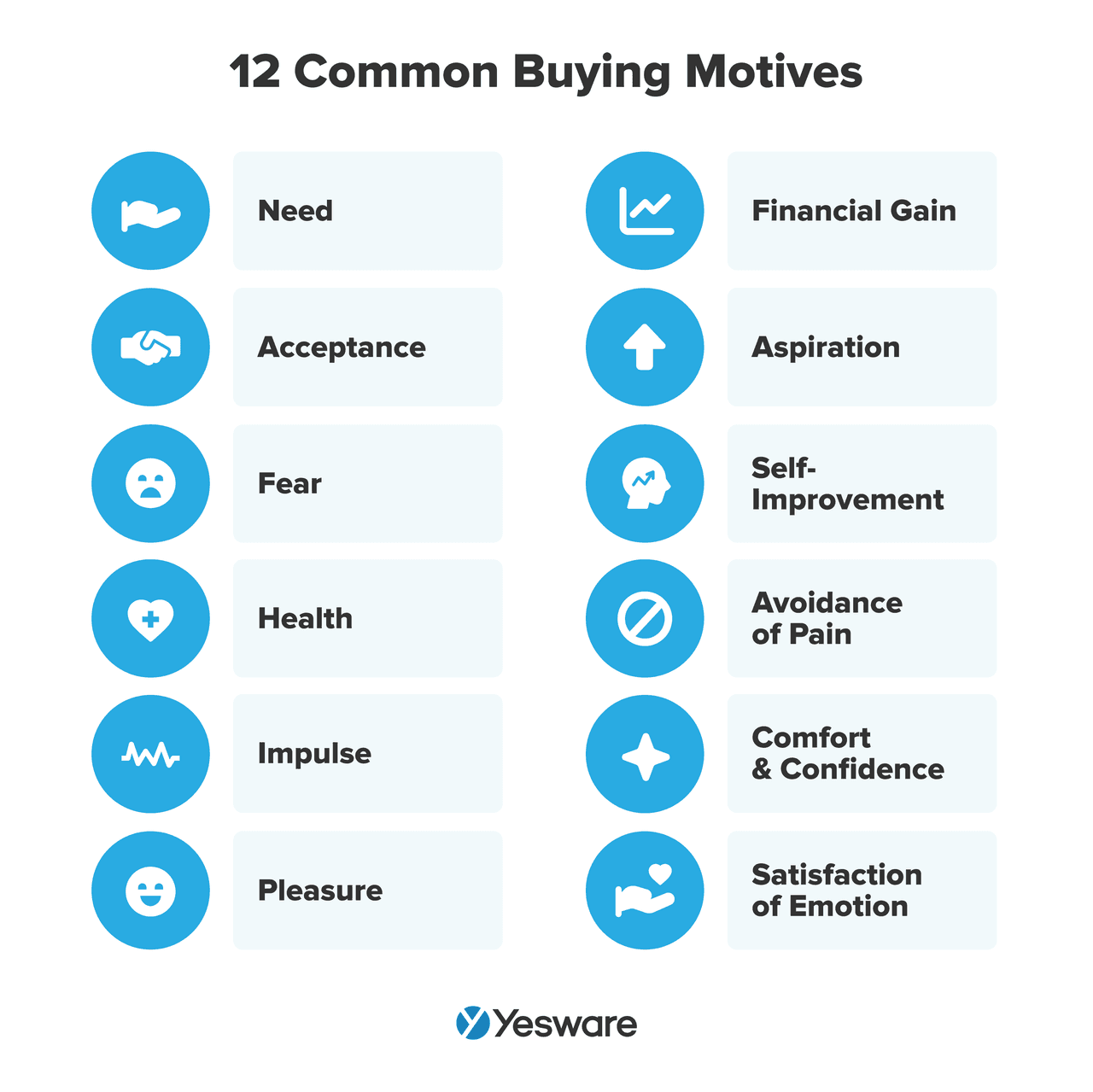 How to sell: common buying motives