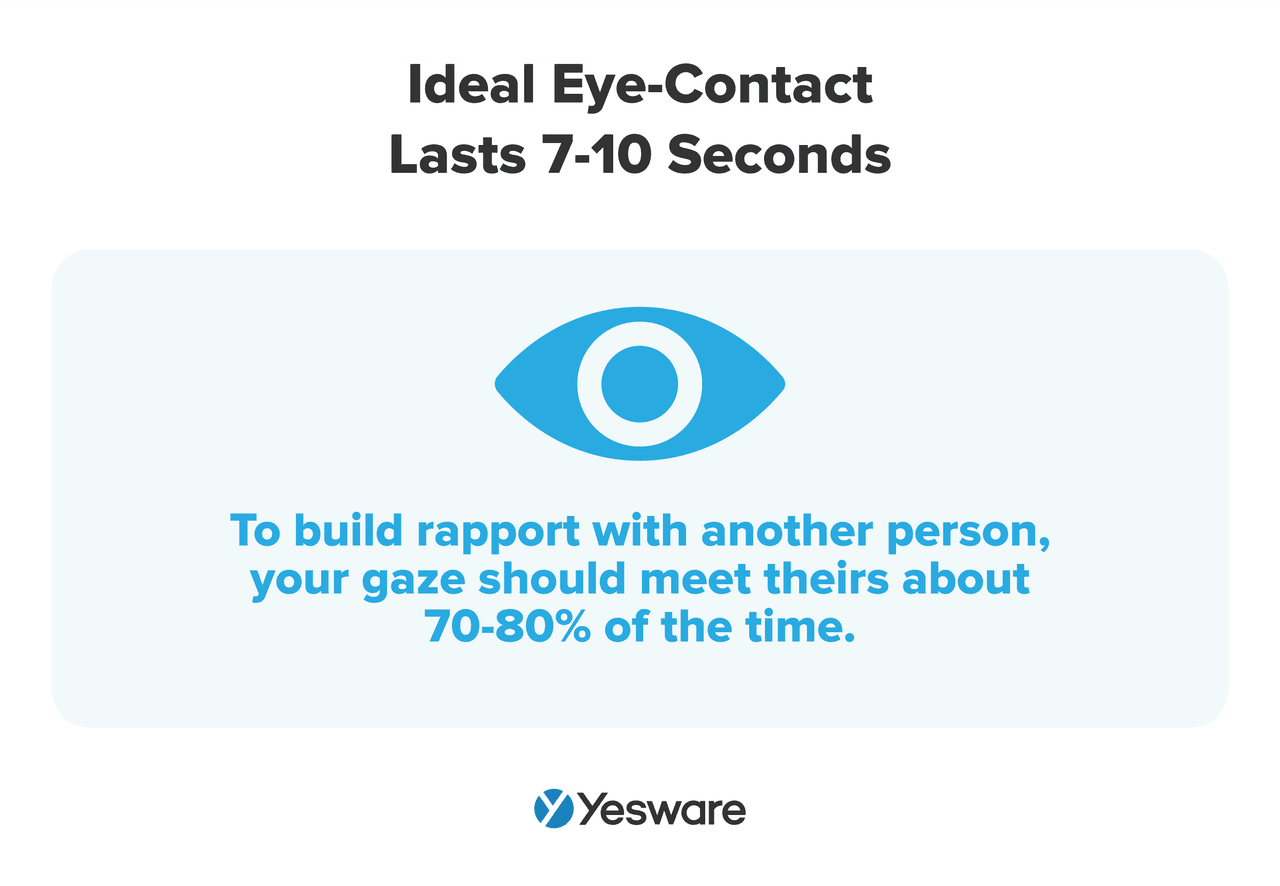 How to sell: ideal eye contact