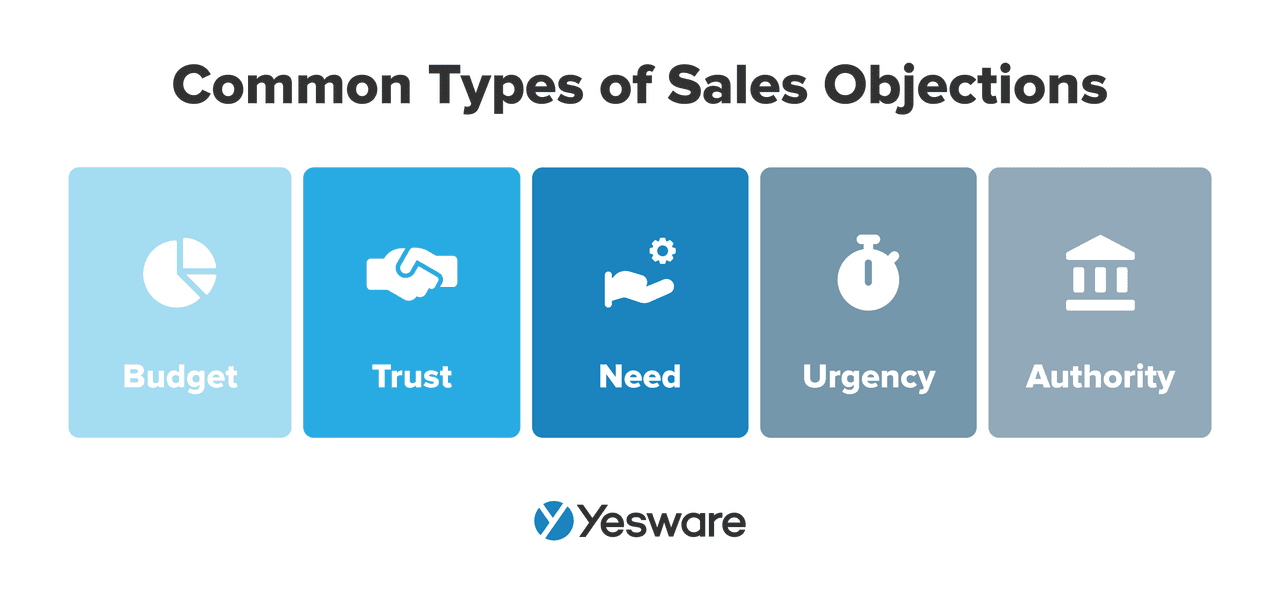 How to sell: types of sales objections