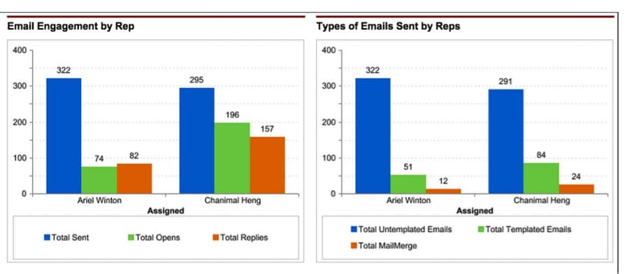Message Type Metric