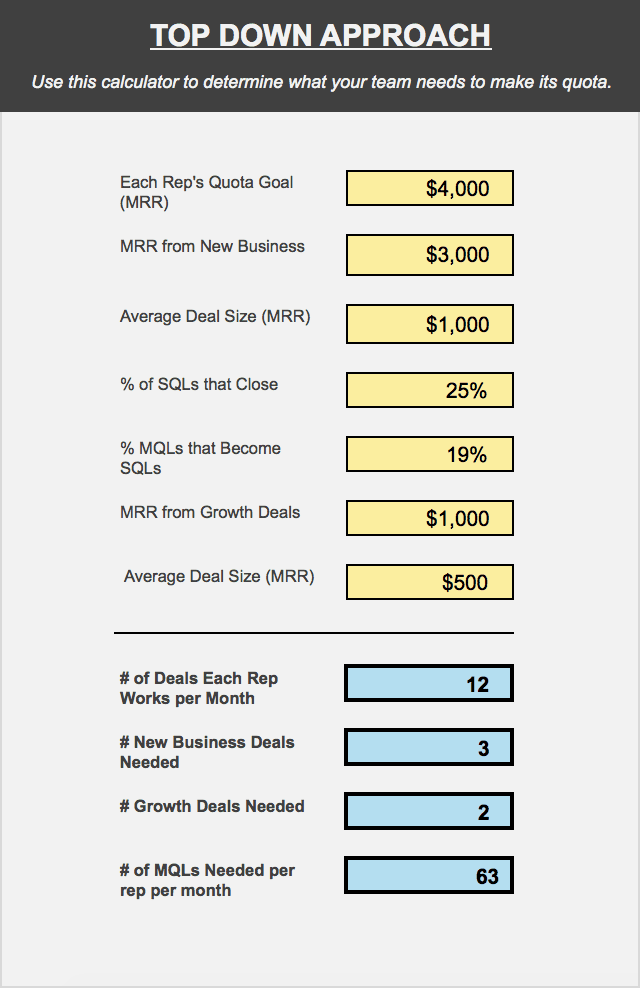 sales quota top down free calculator