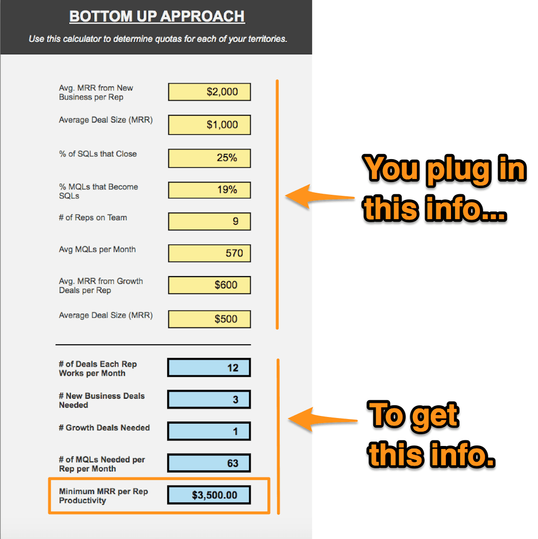 sales quota bottom up free calculator