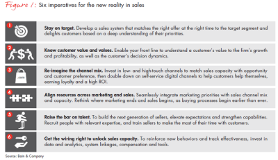 The New Reality of Sales: What Works and What Doesn’t