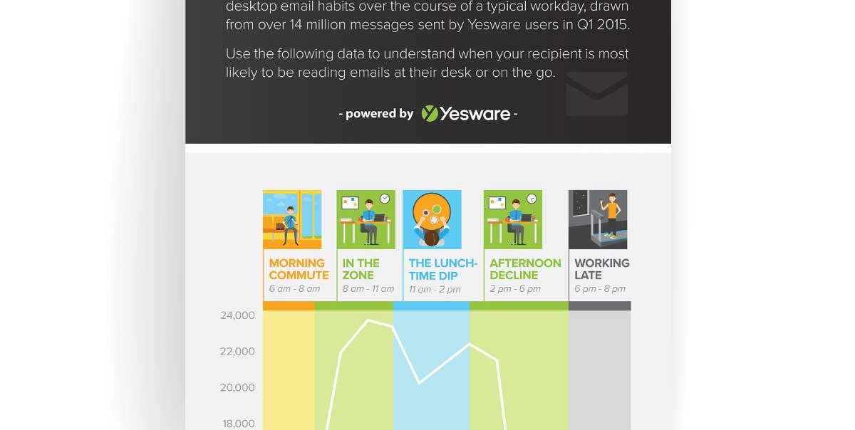 Infographic: Mobile vs Desktop Email Behavior At Work