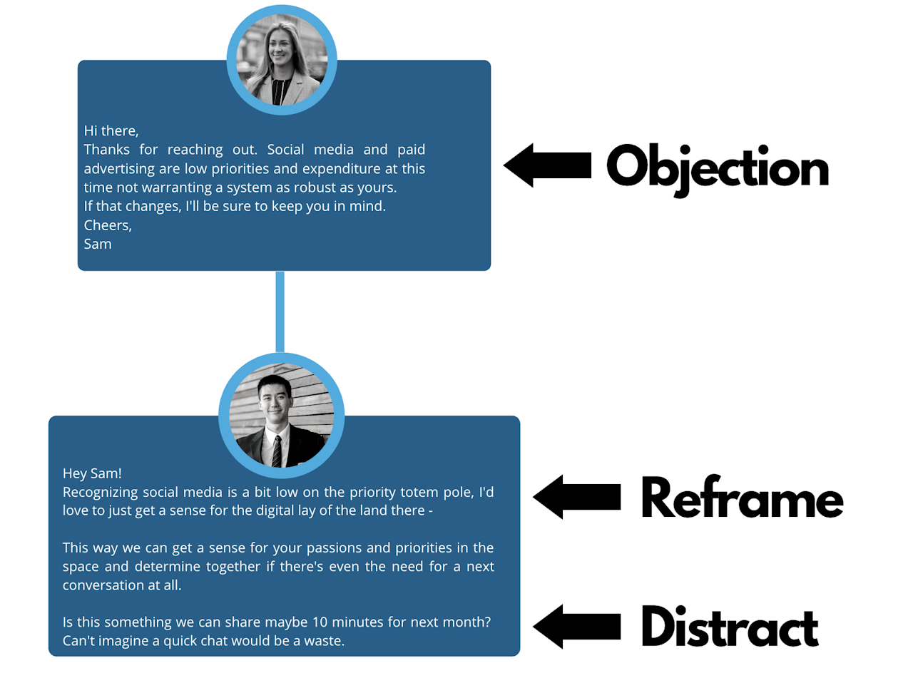 overcoming sales objections: objection, reframe, distract