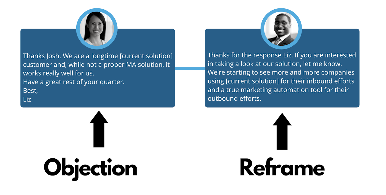 overcoming sales objections: objection, reframe