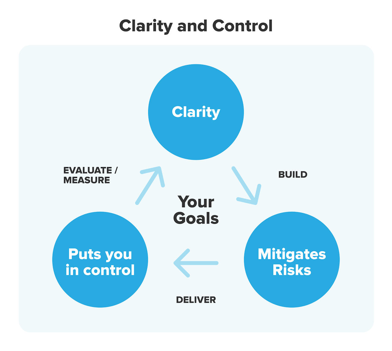 sales goals: clarity and control