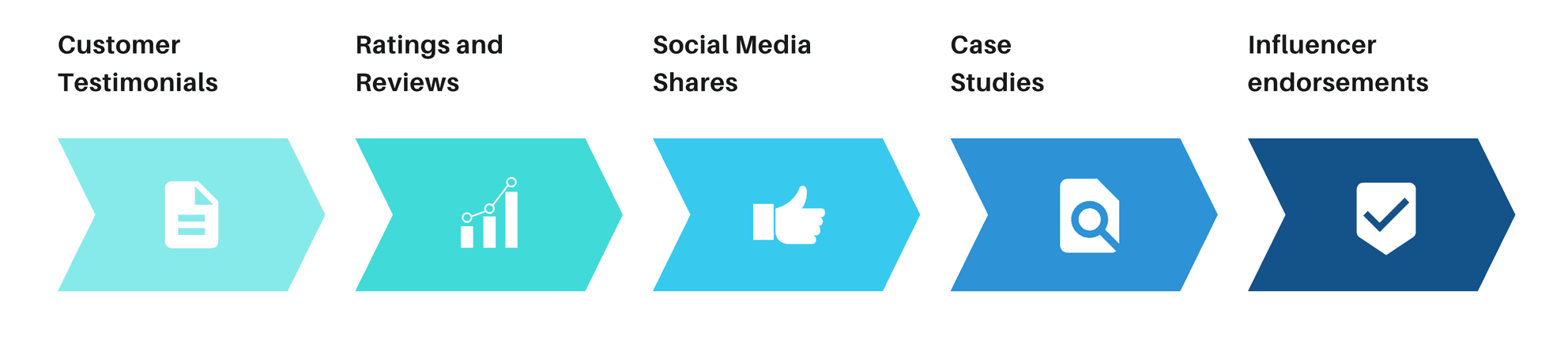 use social proof in your cold calls|200