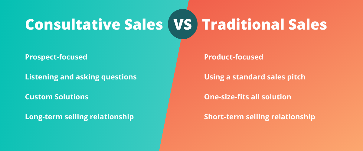 sales pitch: consultative sales vs traditional sales