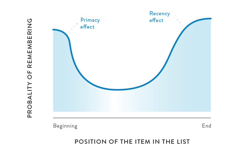 sales pitch: the recency effect