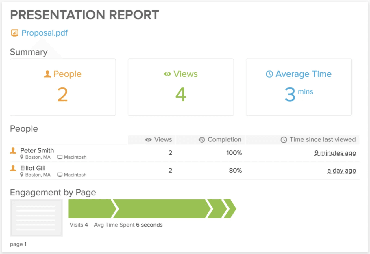 email tracking software - presentation report