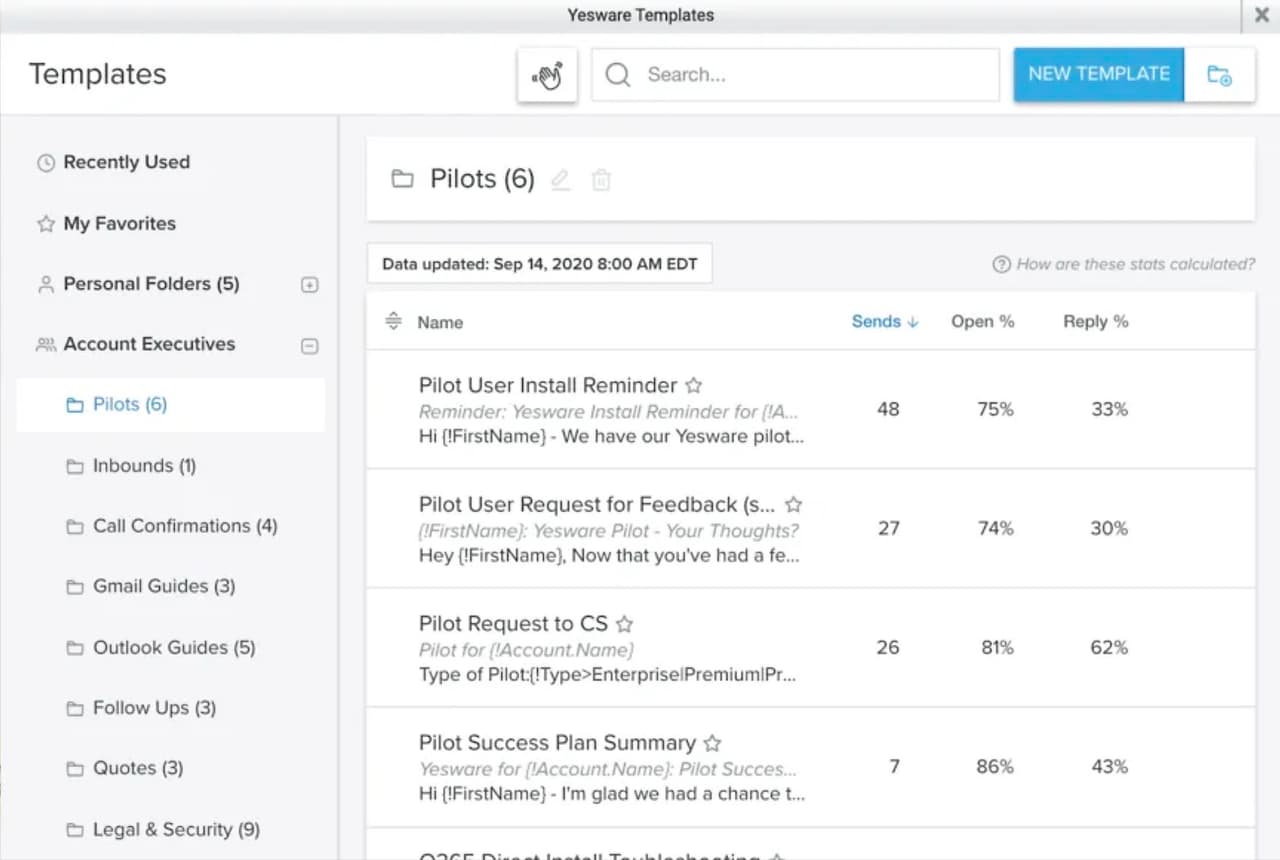 email template reply rates and open rates