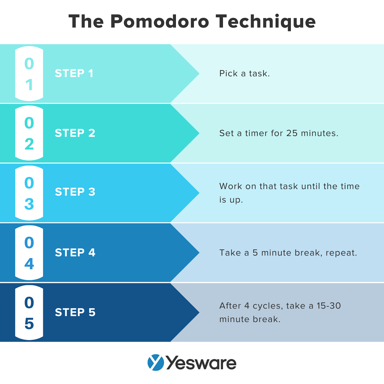 How to make time go by faster: batch tasks into time blocks with The Pomodoro Technique