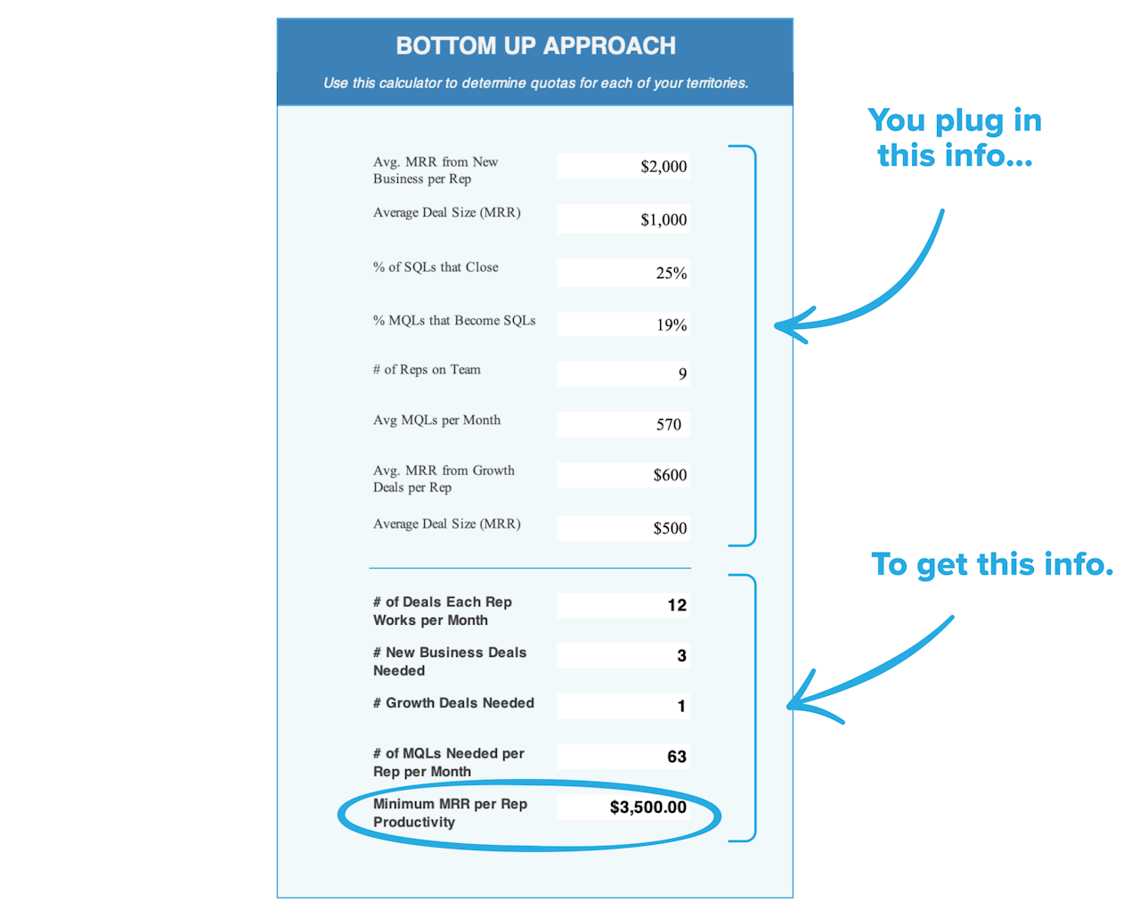 sales quota calculator: bottom-up approach
