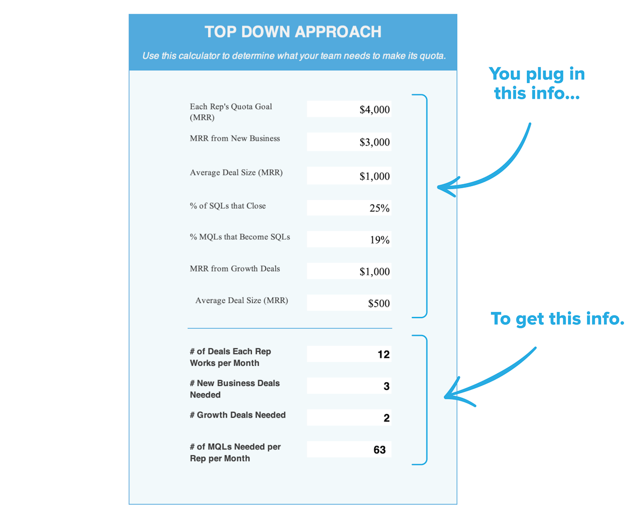 sales quota calculator: top-down approach