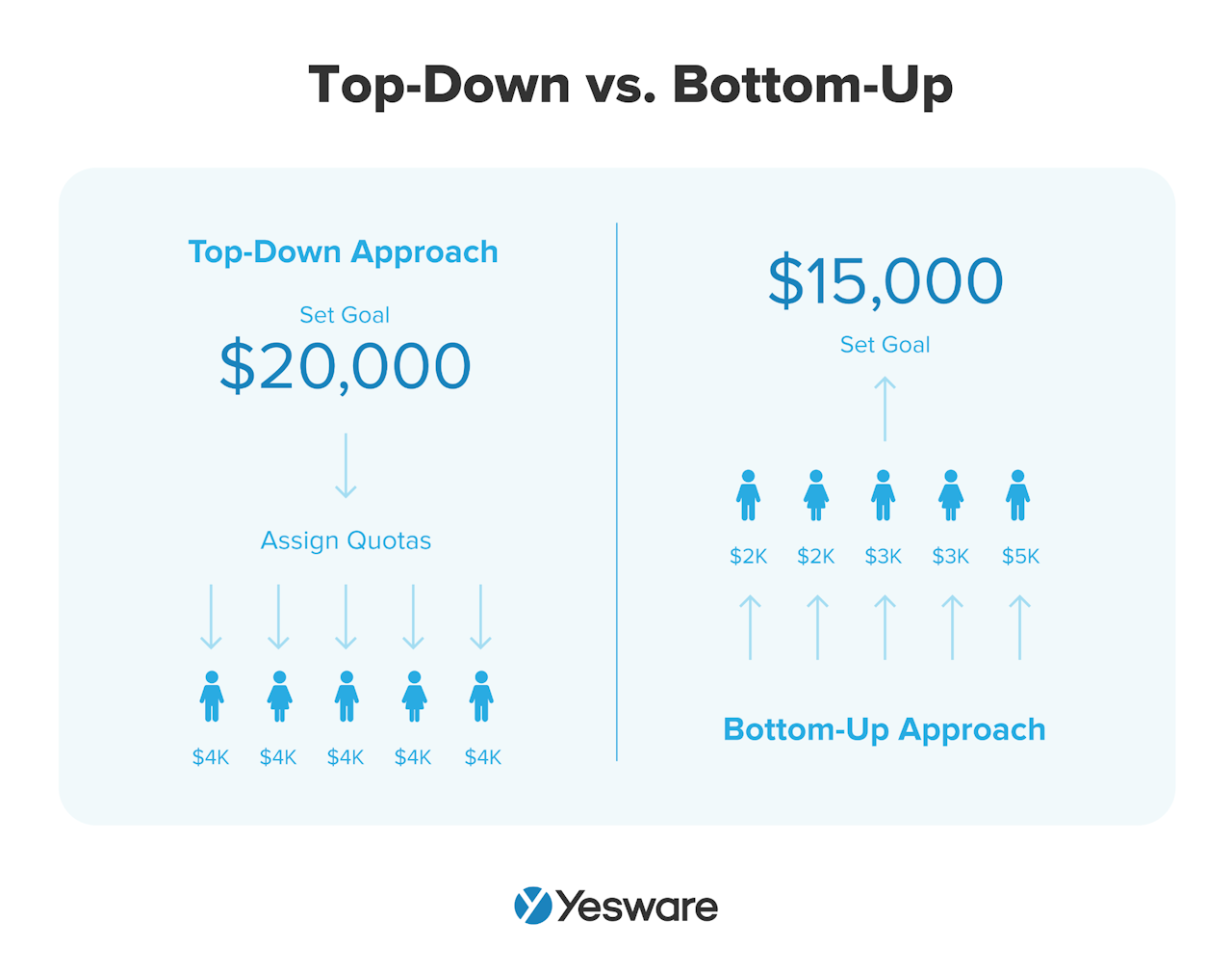 setting sales quota: top-down vs. bottom-up