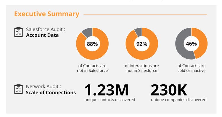 Datahug_salesforce_audit