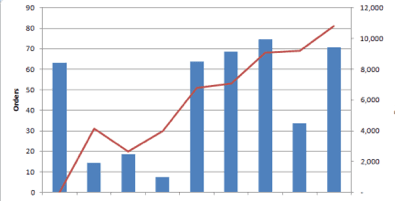 Pivot Table