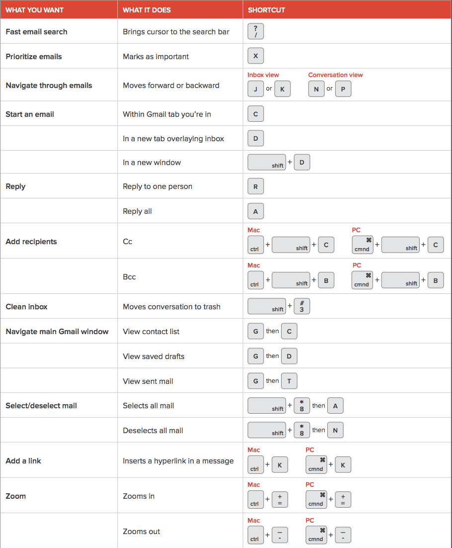 gmail shortcuts