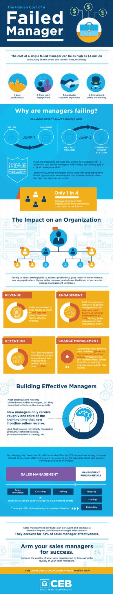 sales infographics