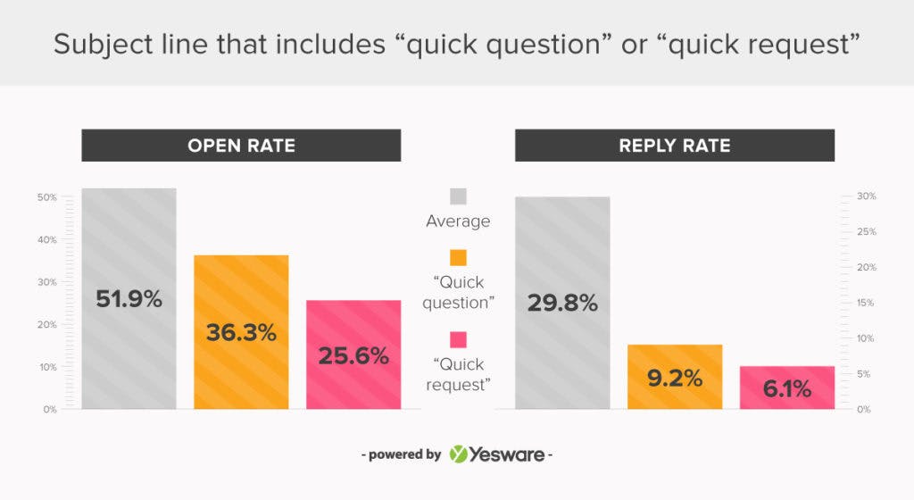 dont start email with quick question _ research shows how to start an email