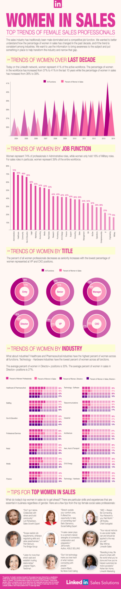 sales infographics