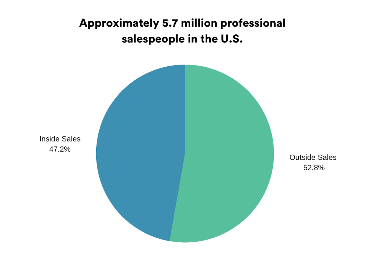 Inside Sales vs. Outside Sales