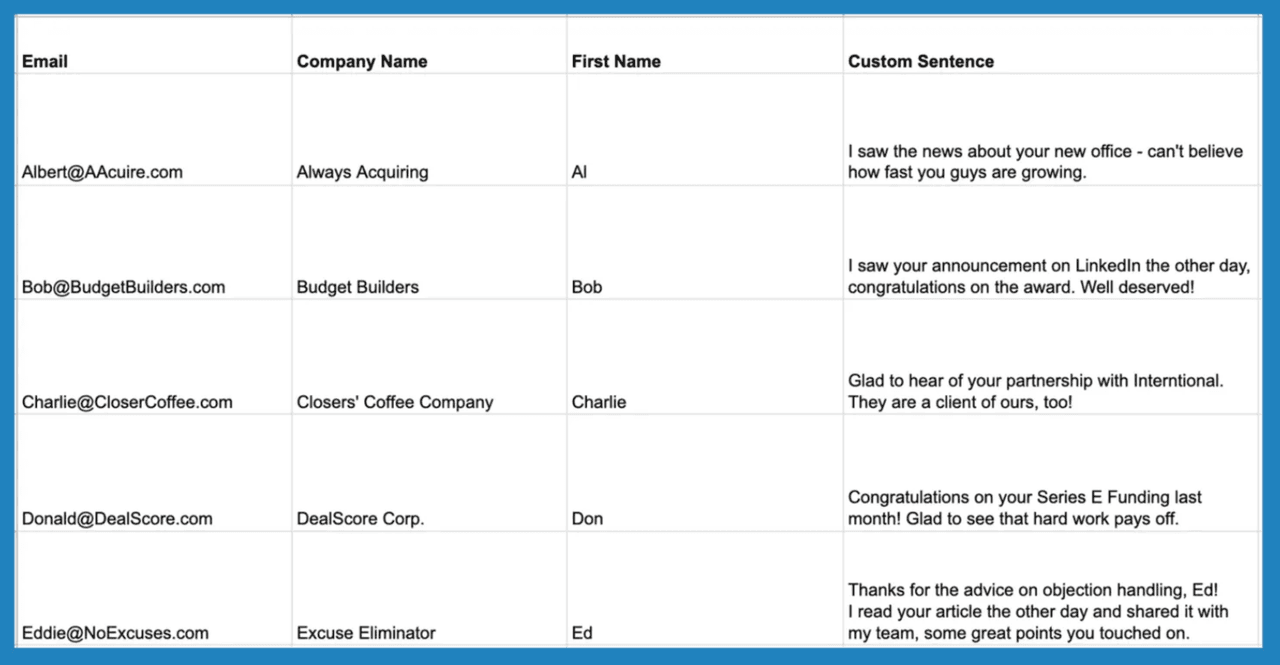 Sales prospecting techniques: personalized cold call