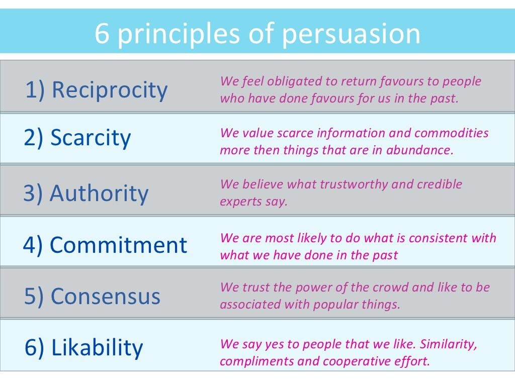 Sales prospecting techniques: 6 principles of persuasion