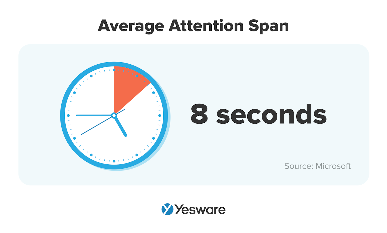 elevator pitch examples: average attention span