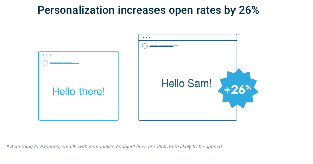 Sales Follow-Up Email Mistake: Lack Personalization