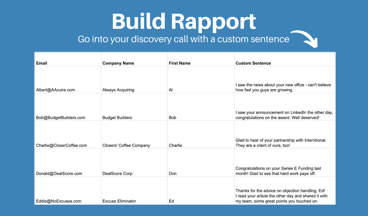 building rapport: discovery call spreadsheet 