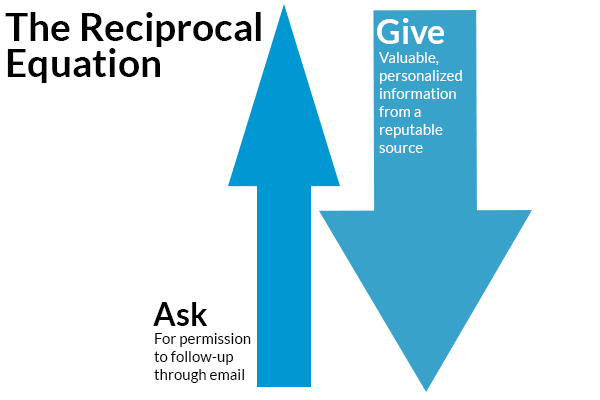 building rapport: the law of reciprocity