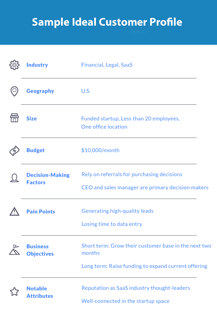 Discovery Call: sample ideal customer profile