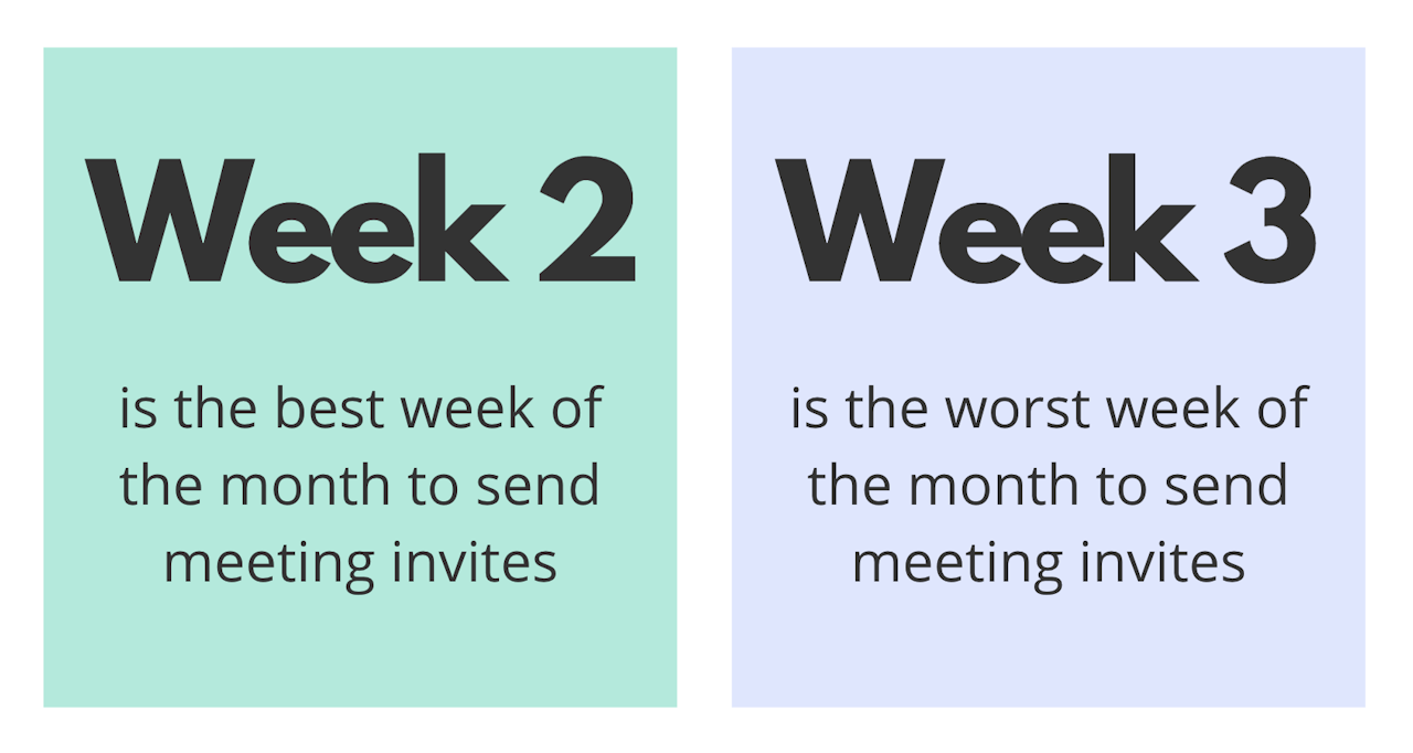the best and worst week to send meeting invites