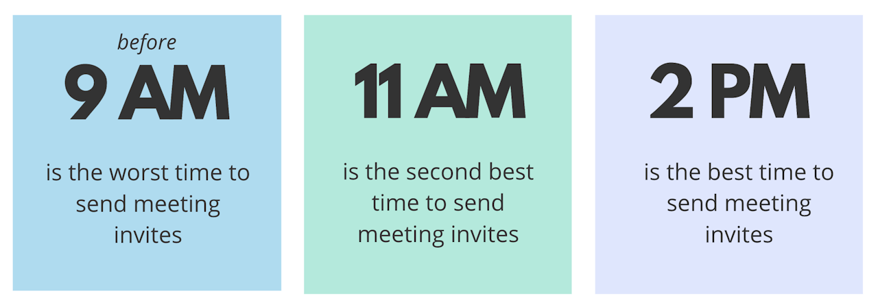 the best, worst, and second best time to send meeting invites