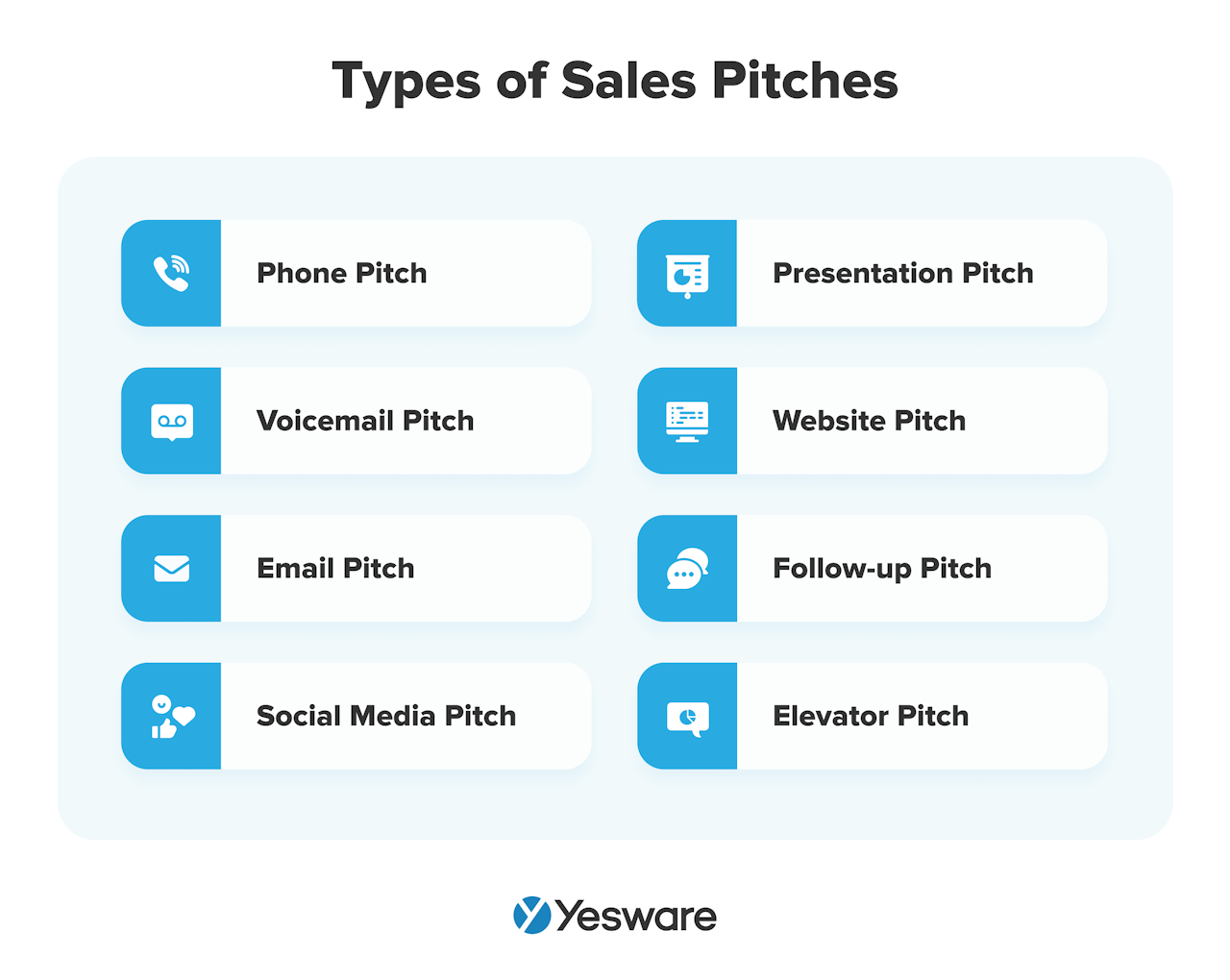 Types of sales pitches