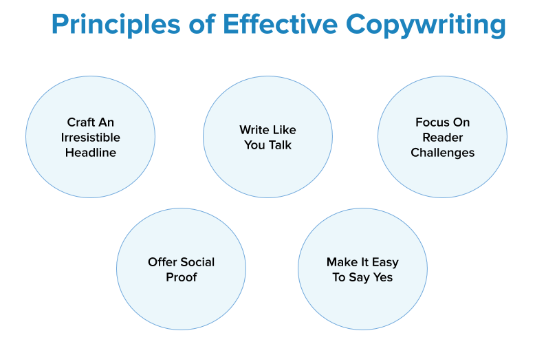 principles of effective copywriting