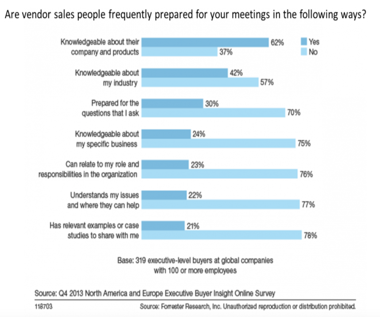 sales prospecting: sales meetings