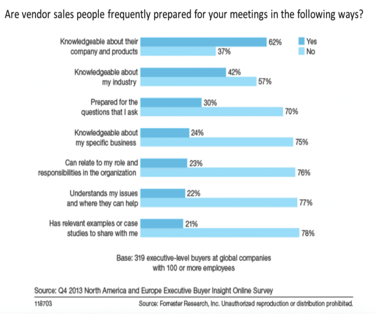 sales prospecting: sales meetings