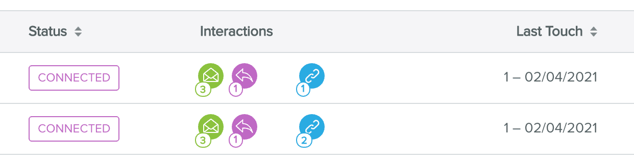 email engagement metrics