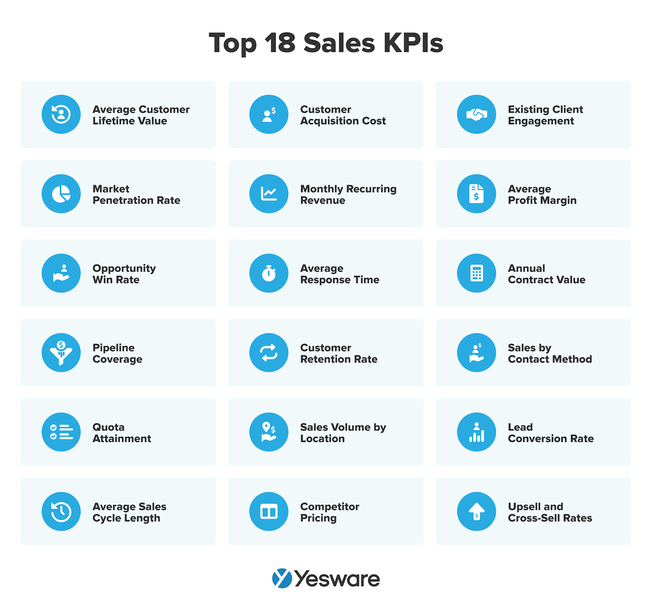 sales process mapping: Sales KPIs