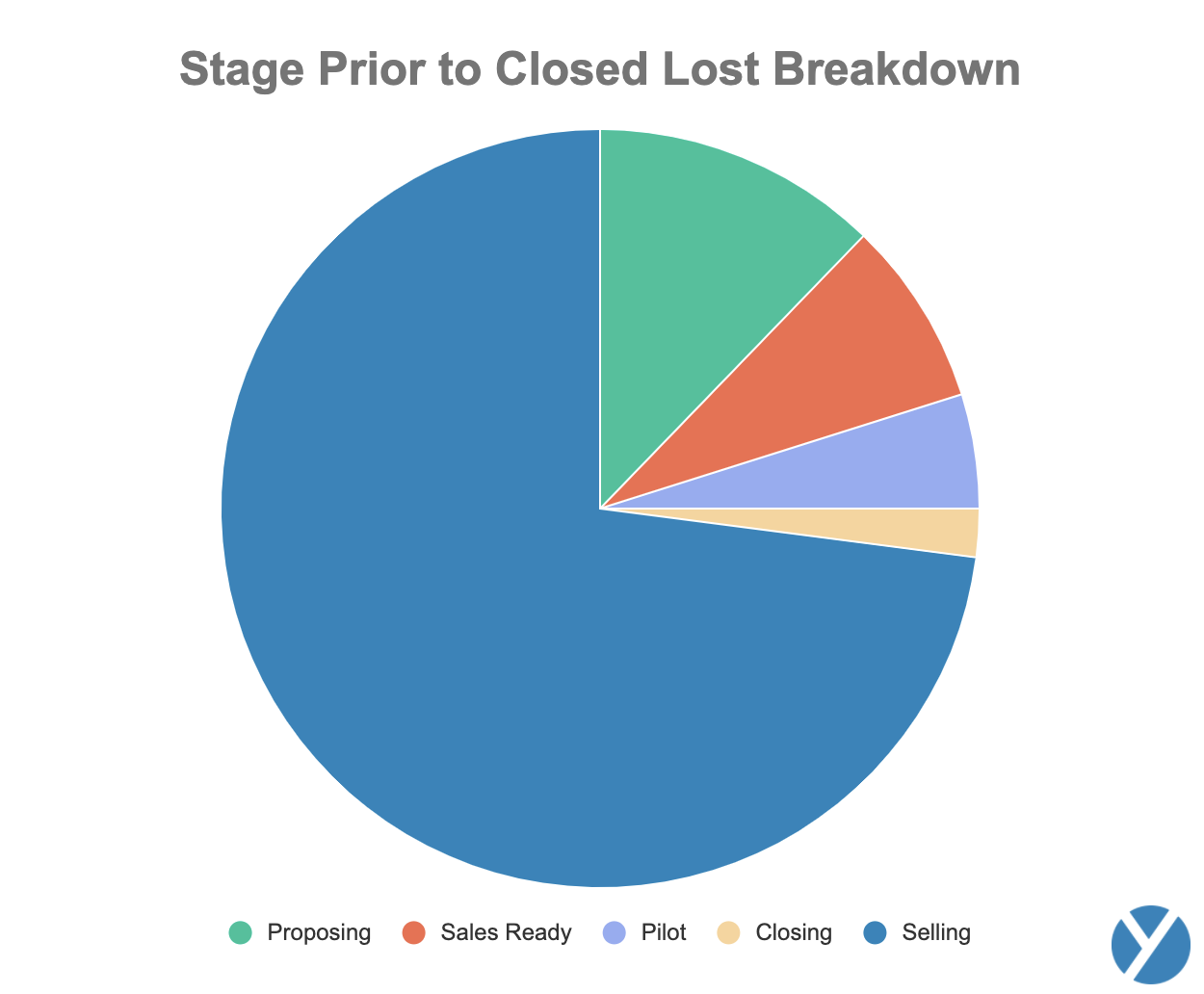 How to Close a Sale: Break down your CRM data