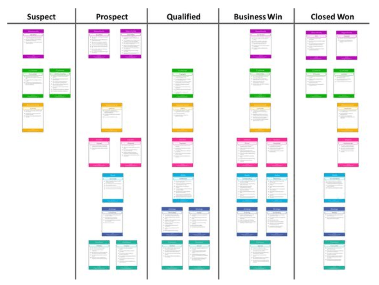 sales process mapping example