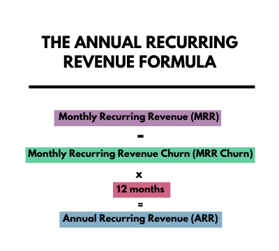 annual recurring revenue