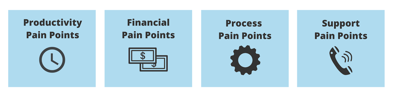Types of customer pain points
